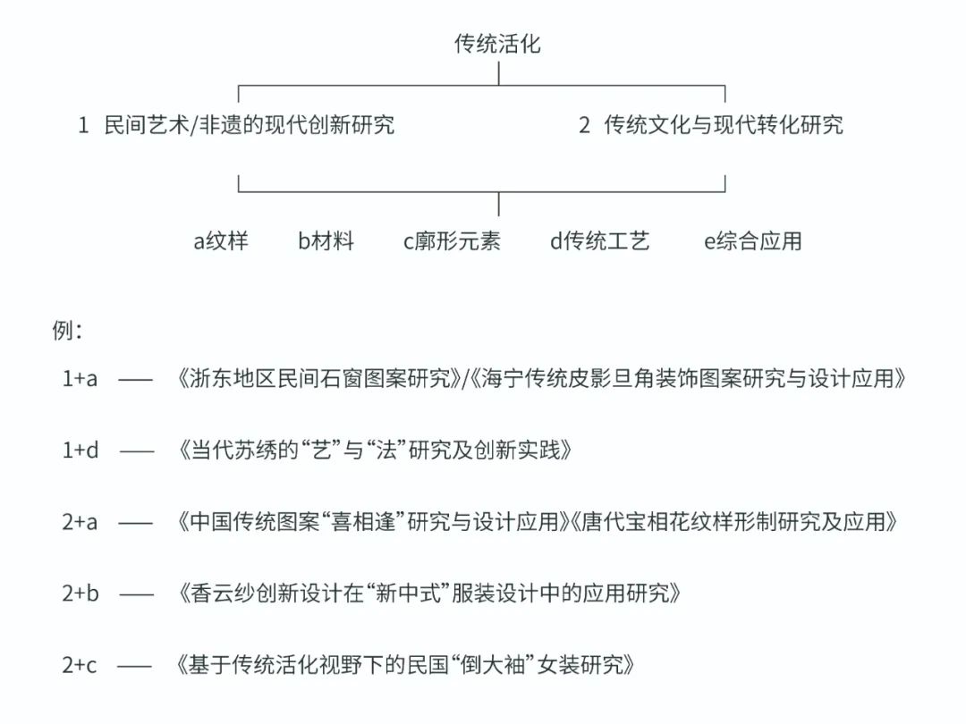 中国美院2022染服系硕士毕业展——我们可以从中学到什么？