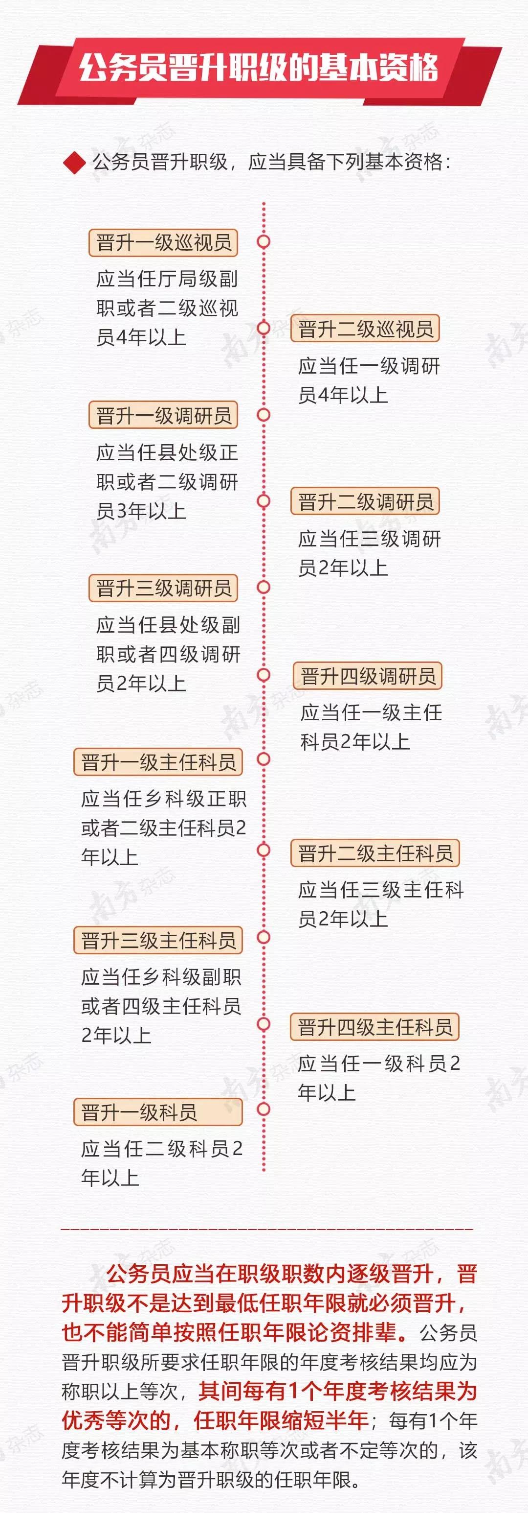 怎么知道官员是什么级别,官员的级别分析