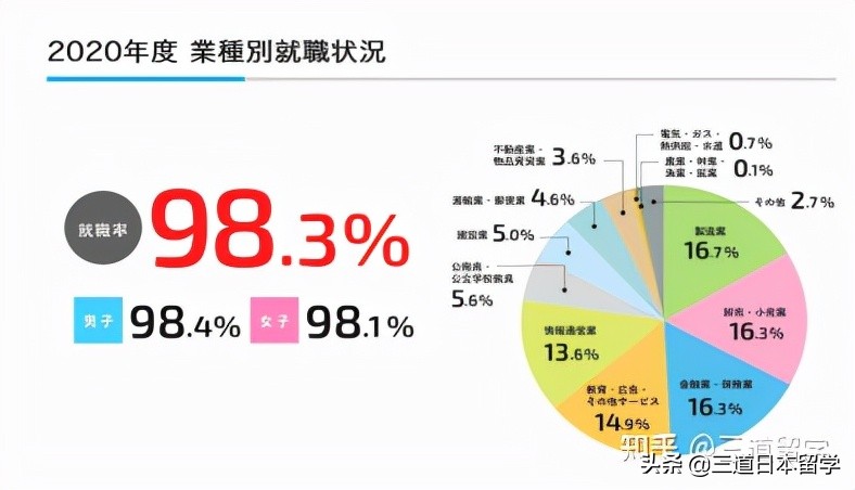 日本经济学专业出来干什么,日本就职专业限制
