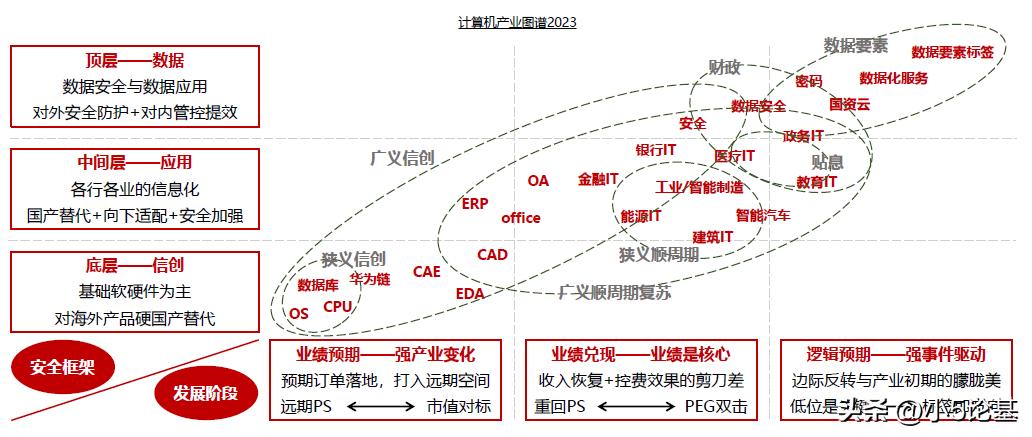 聚焦信创，介绍一只计算机相关主题投资中的“战斗机”