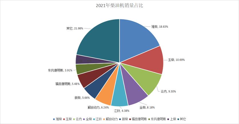 潍柴动力深度分析，是否已经到周期底部了？