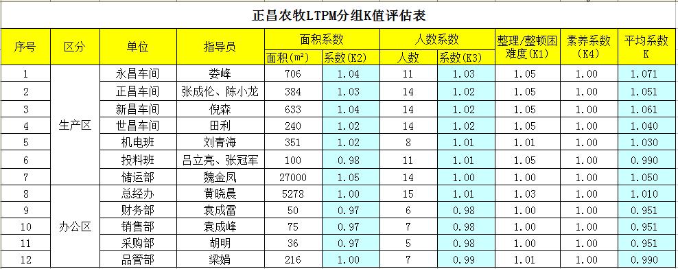 6s考核报告怎么写,6s竞赛方案怎么写