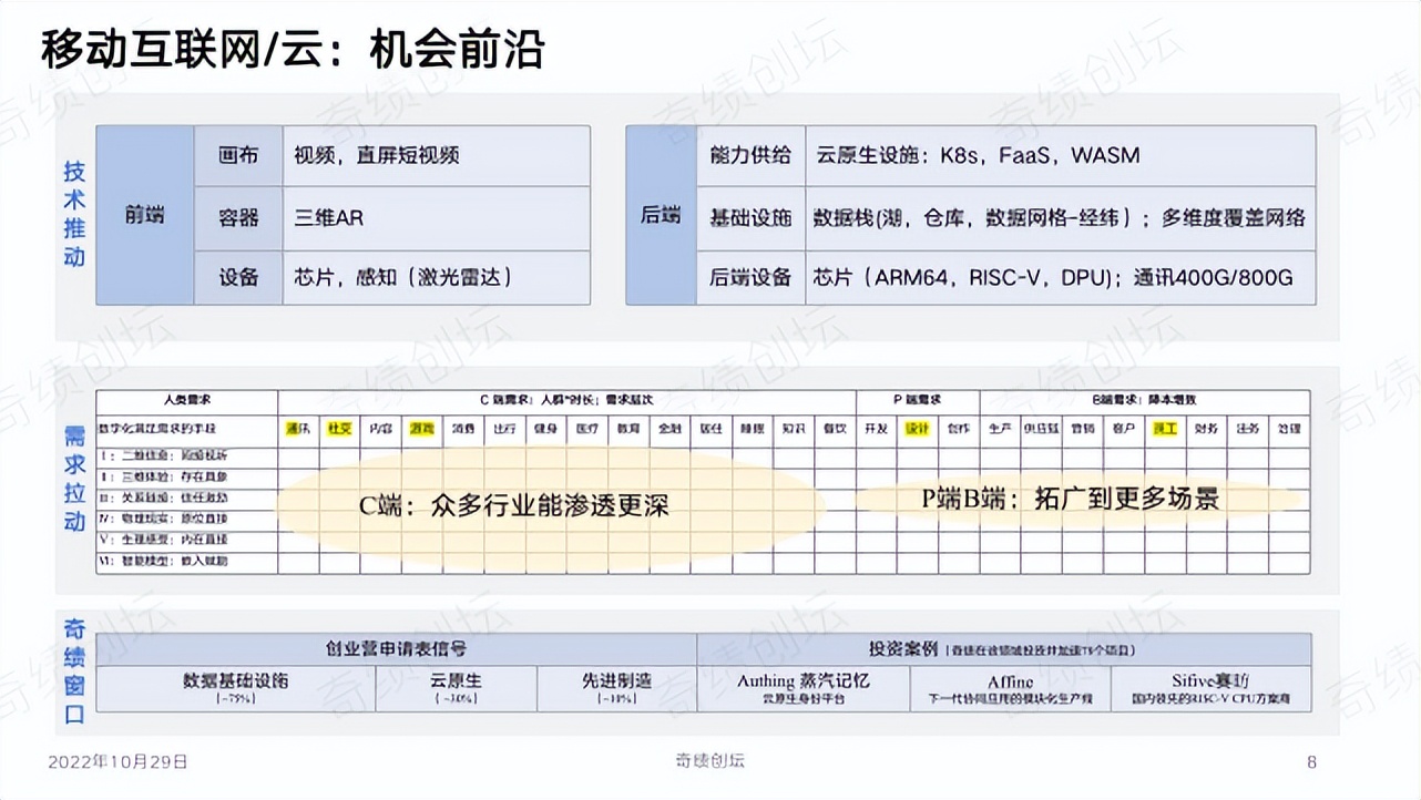 陆奇创业营销方案,陆奇发明技术视频