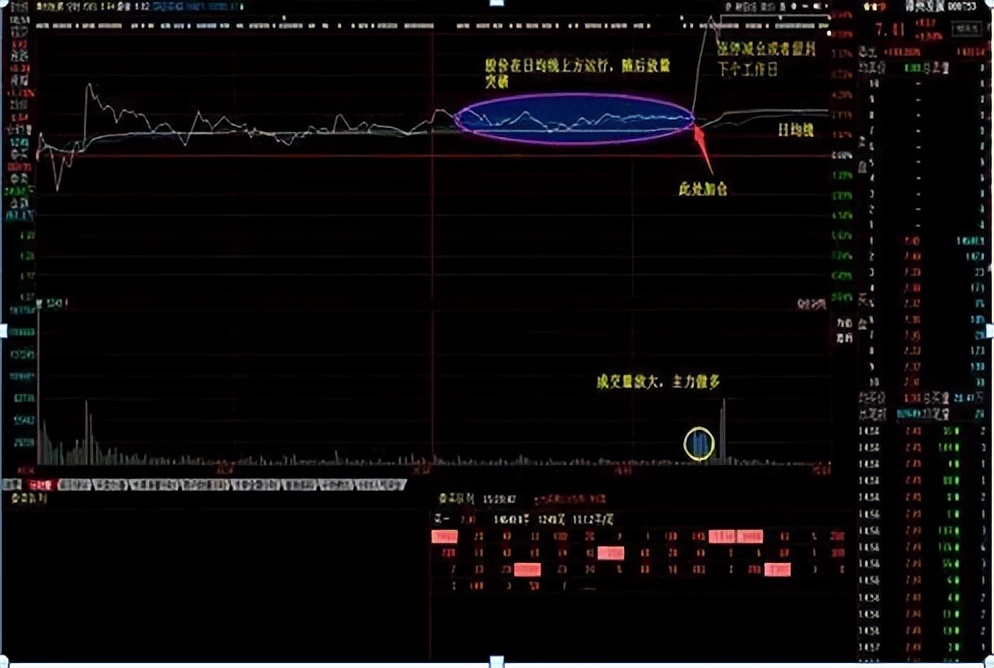 如何成为股市的交易高手,股票交易高手常用的六大秘诀