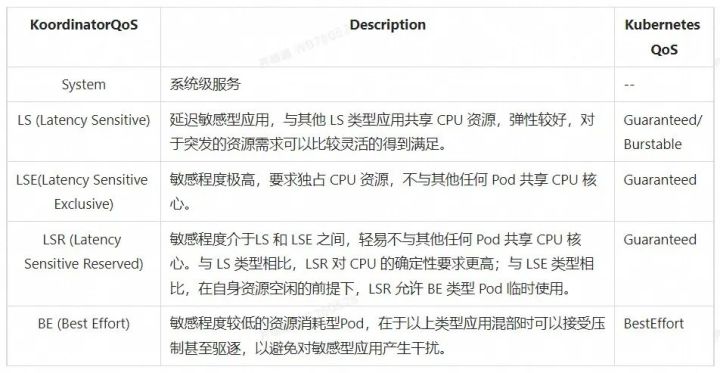 云原生架构实施方案,云原生系统架构设计