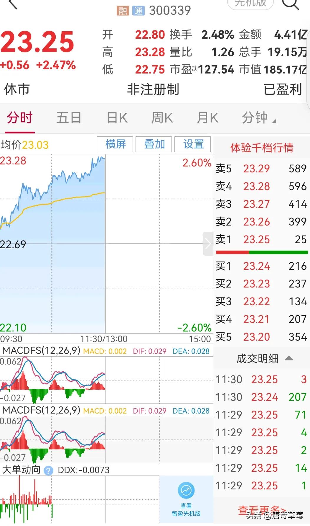 股票涨涨跌跌背后就是人性的贪婪,上涨不冲动下跌勿恐慌