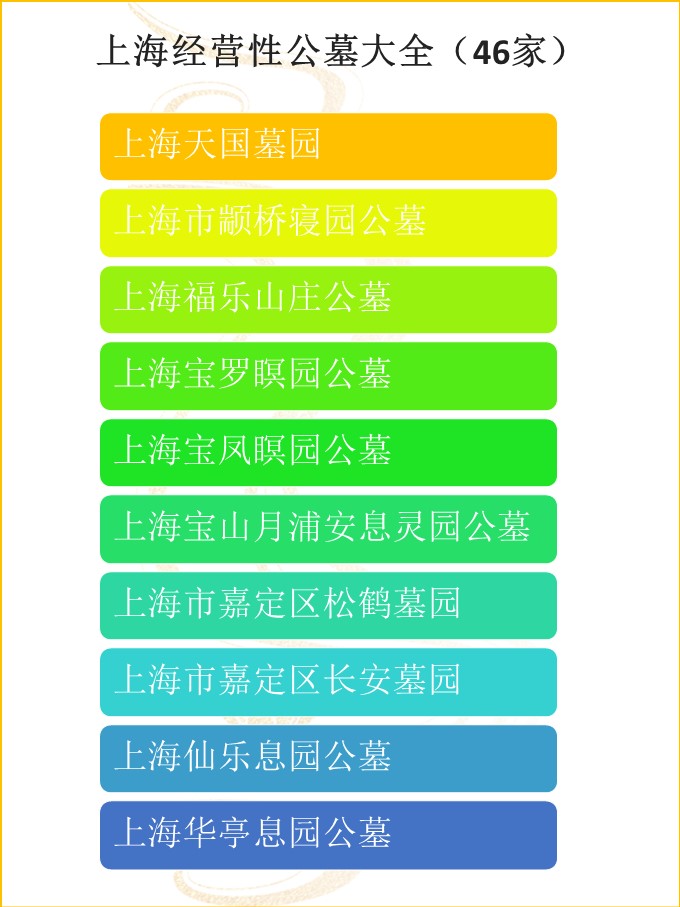 上海公墓殡葬,上海经营性墓地供应