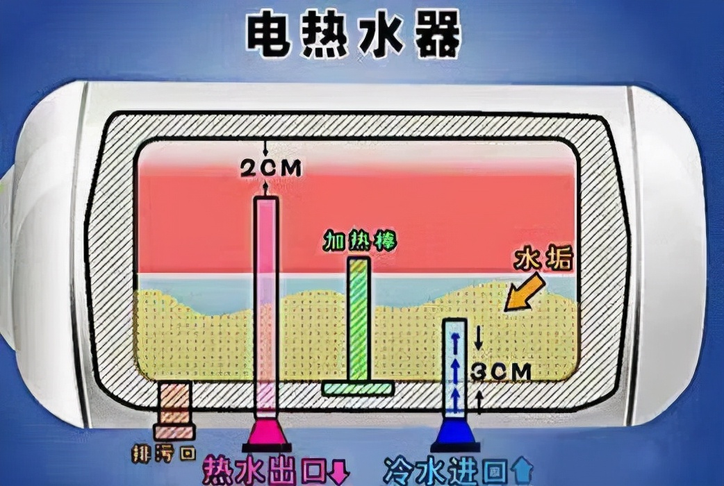热水器用燃气的还是电热水器好呢,热水器用燃气的还是电热水器好
