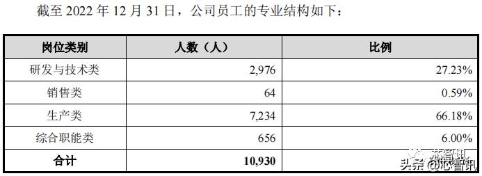 龙旗科技上市首日涨幅限制,龙旗电子和小米