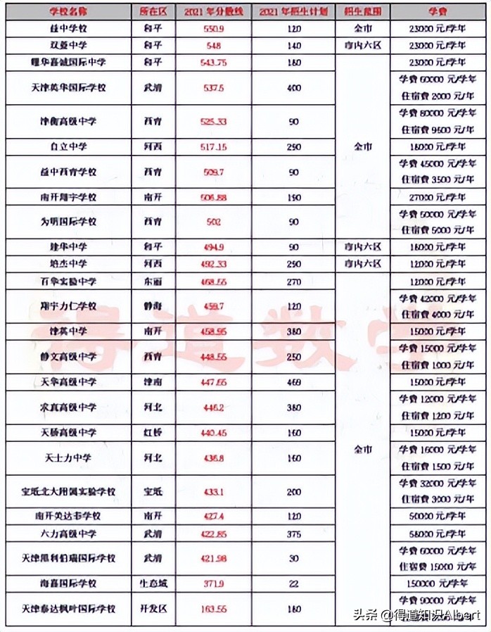 中考志愿填报收费多少合适,中考填志愿普职和职高的区别