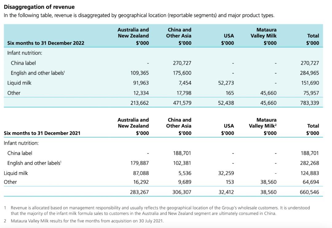 a2新国标牛奶,a2新国标奶粉上市了吗