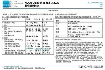 结合NCCN2022V3版指南谈谈放疗在治疗中的地位和应用