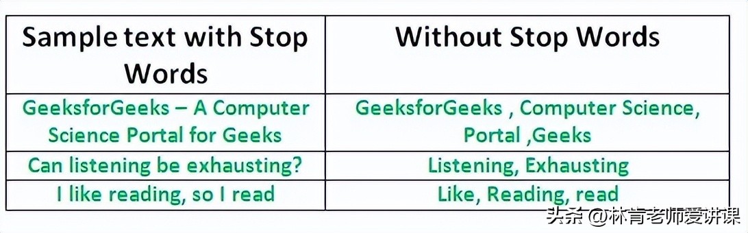 一种使用NLTK的简单而有效的文本清理方法