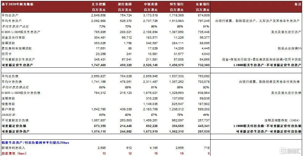 2022年银行走势,2020年银行大拐点