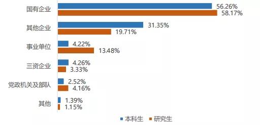 华北电力大学研究生就业率,华北电力大学就业率最新排行榜