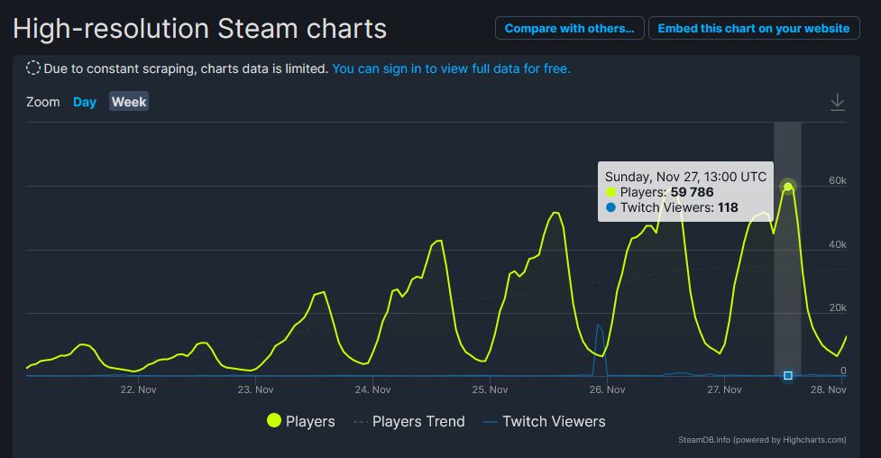战地5历史最低价格steam,steam战地5新史低海王
