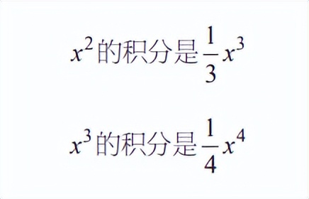 微积分与积分学之间的关系,定积分和微积分的发展史