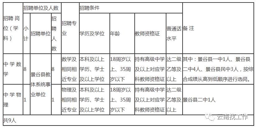 最新公告事业单位招聘127人,事业单位招聘242人