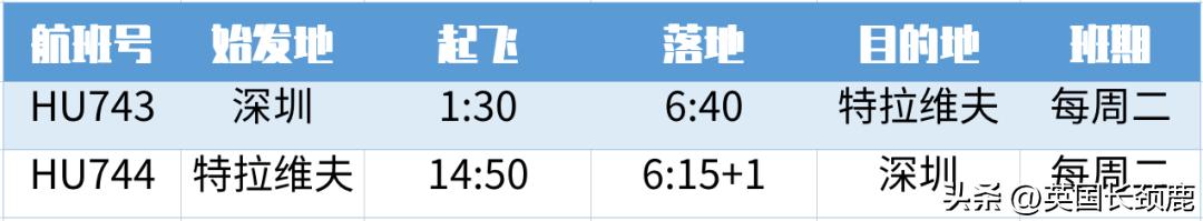 中国飞国际航空客机,中国飞国际航班