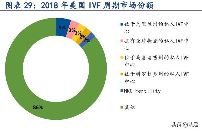 中国辅助生殖龙头上市公司,锦欣生殖系统龙头股