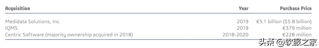 达索系统股票,达索系统营销