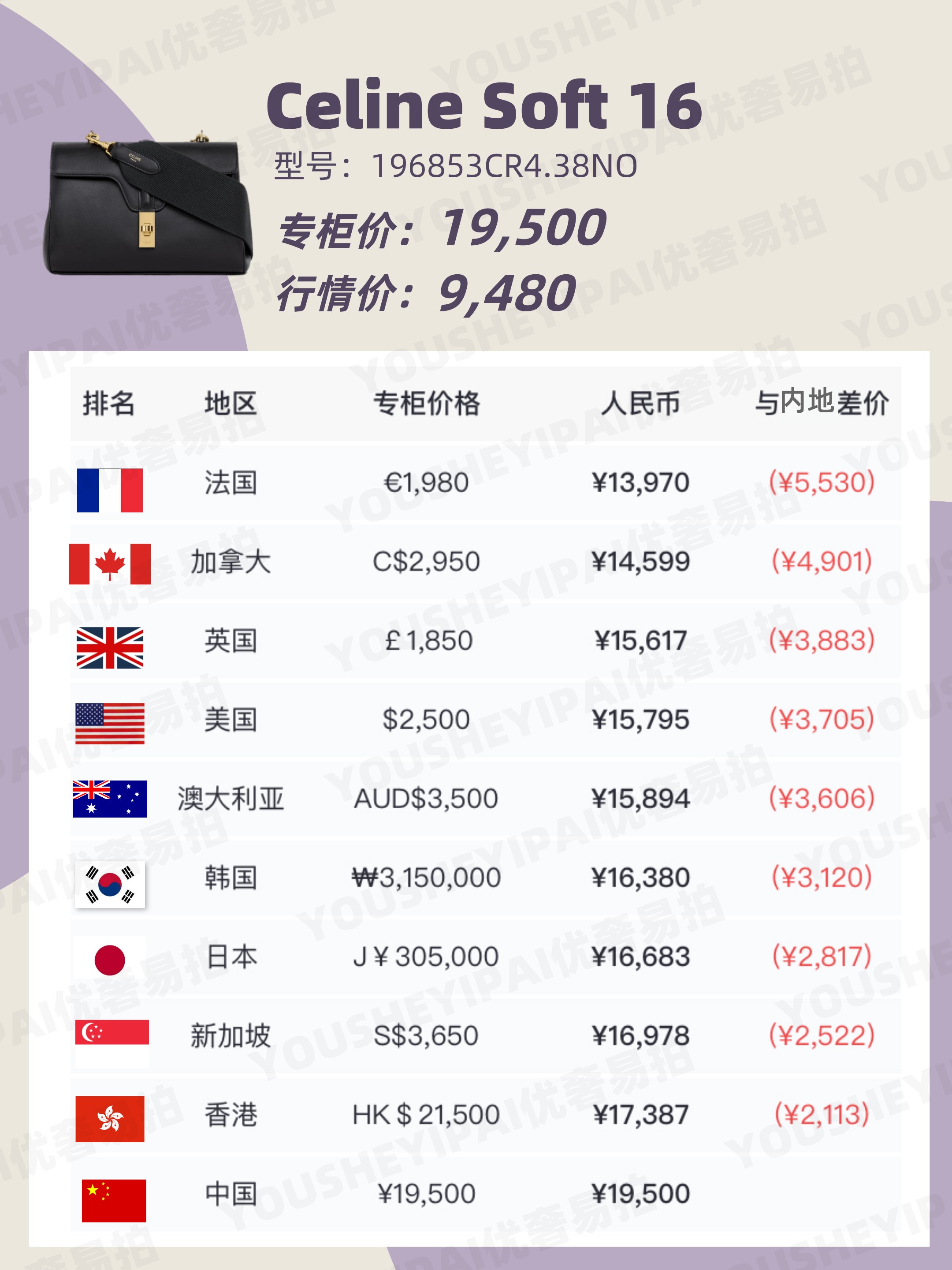 二手奢侈品全球购,二手奢侈品行情报价查询