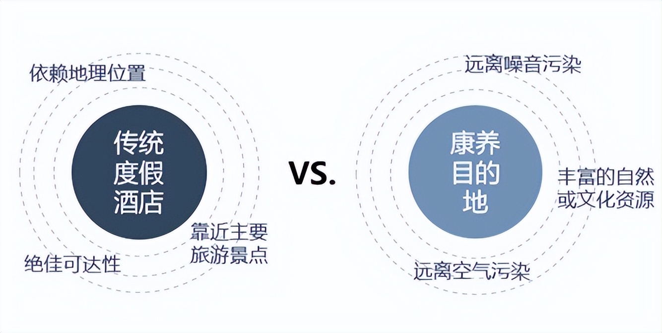 康养型酒店的现状,康养酒店最新风格