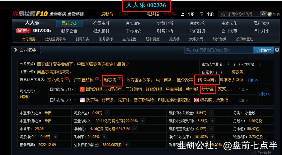 2022年12月12日盘前七点半市场要闻