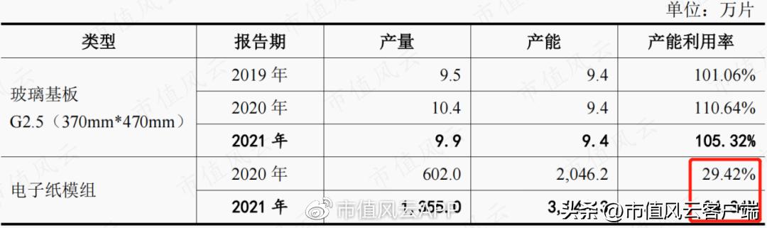 清越科技ipo获受理,ipo前夕