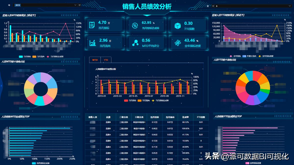 医药行业数据分析师招聘要求,如何才能做医药行业数据分析师