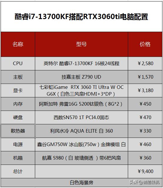 8000元电脑最强组装配置清单全套,9000元电脑最强组装配置清单