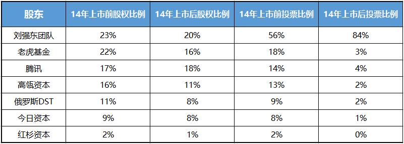 从四个维度来解析股权结构的分配,一张图读懂股权结构
