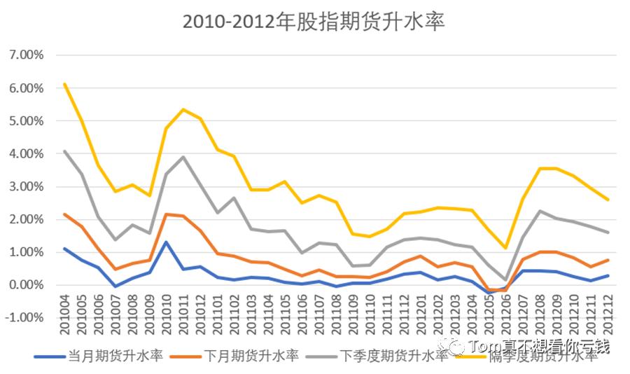 中国量化视频,量化入门基础知识