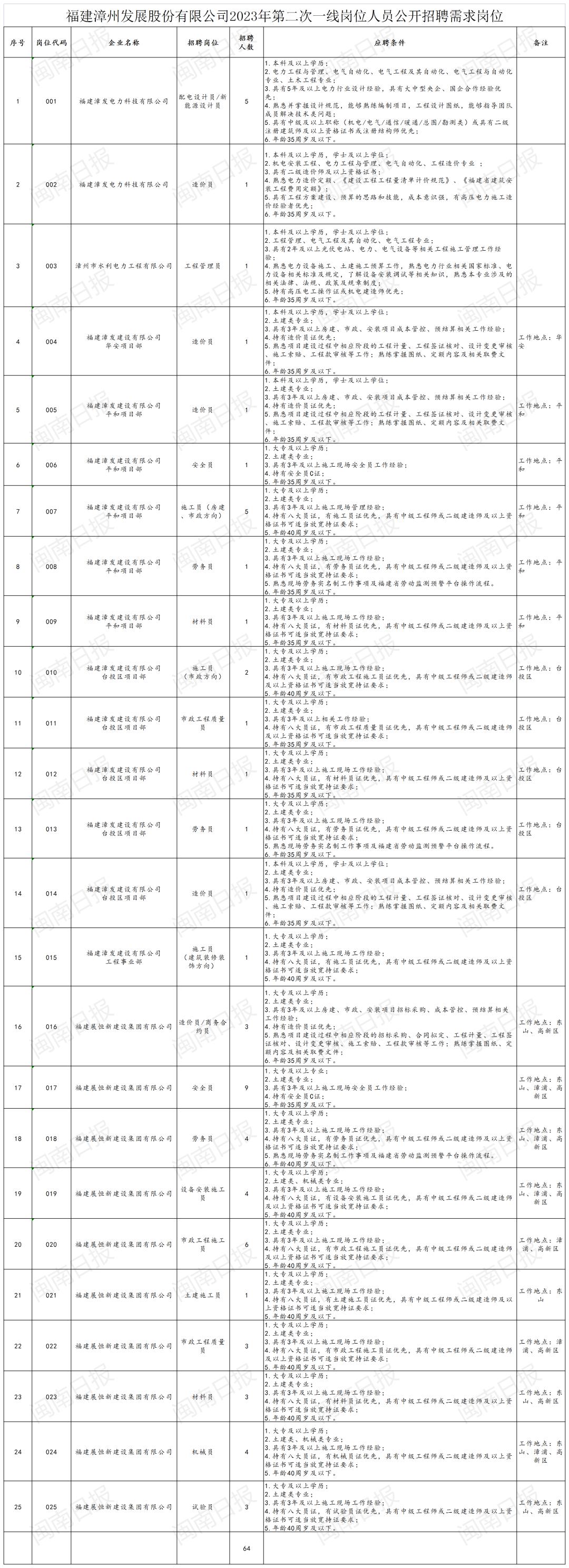速看安徽多个事业单位招聘,福建这些单位招人