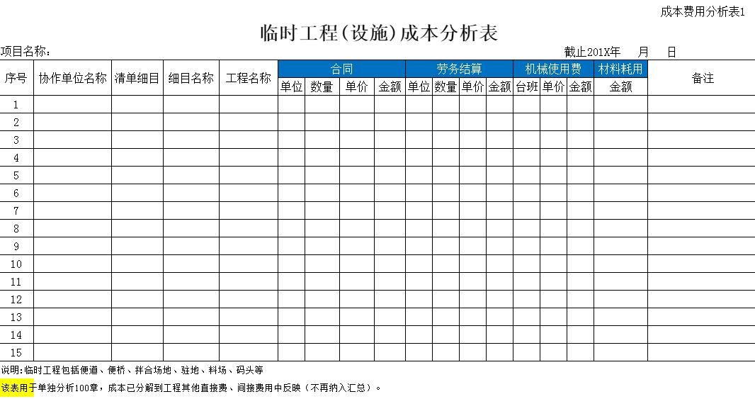 建筑工程成本分析和成本结算案例,建筑工程成本费用分析表格模板