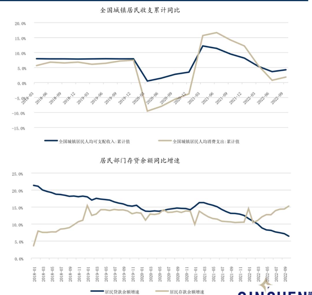 消费力真的下滑了吗,消费力下降对股票的影响