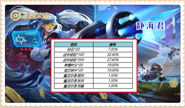 王者荣耀s26赛季的战令皮肤返场,王者荣耀s26赛季战令返场皮肤