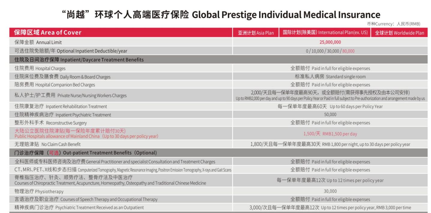 安盛天平盛世臻享高端医疗险,既往症可以理赔的医疗险
