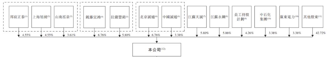 阳光保险集团下设有哪些公司,阳光保险集团都有哪些部门