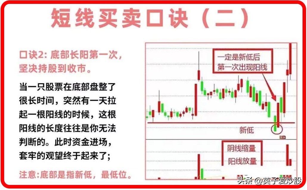 最简单的短线卖出技巧,短线买卖法60分钟买卖股票绝招