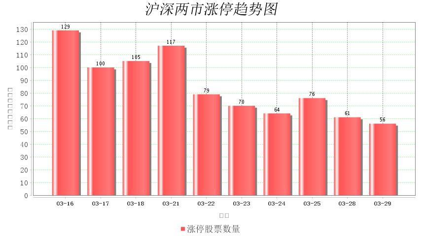 立航科技涨停啥意思,立航科技连收6个涨停板