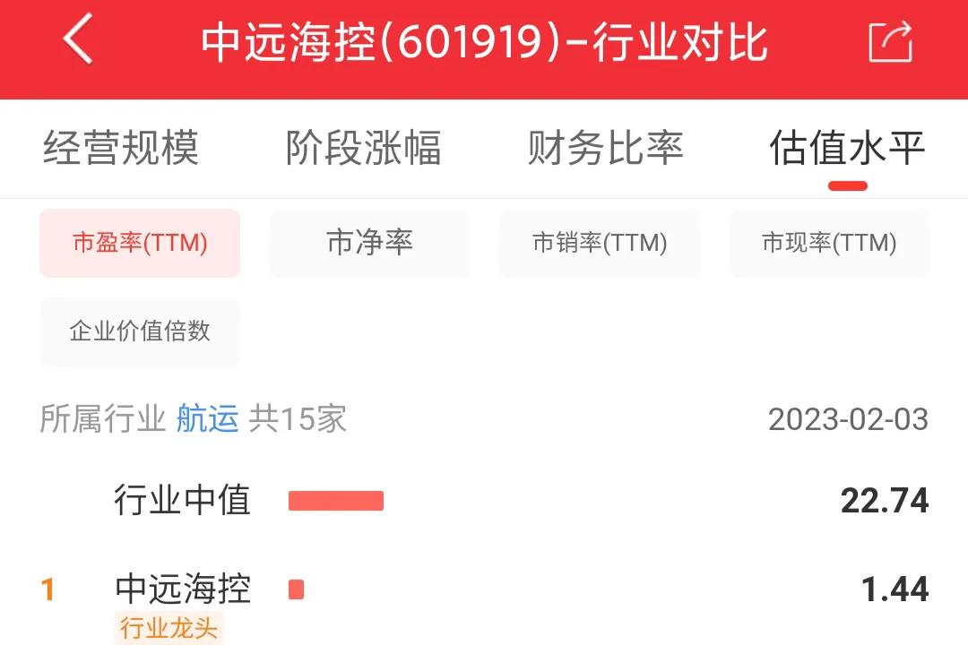 601919中远海控最新消息,601919中远海控为什么涨