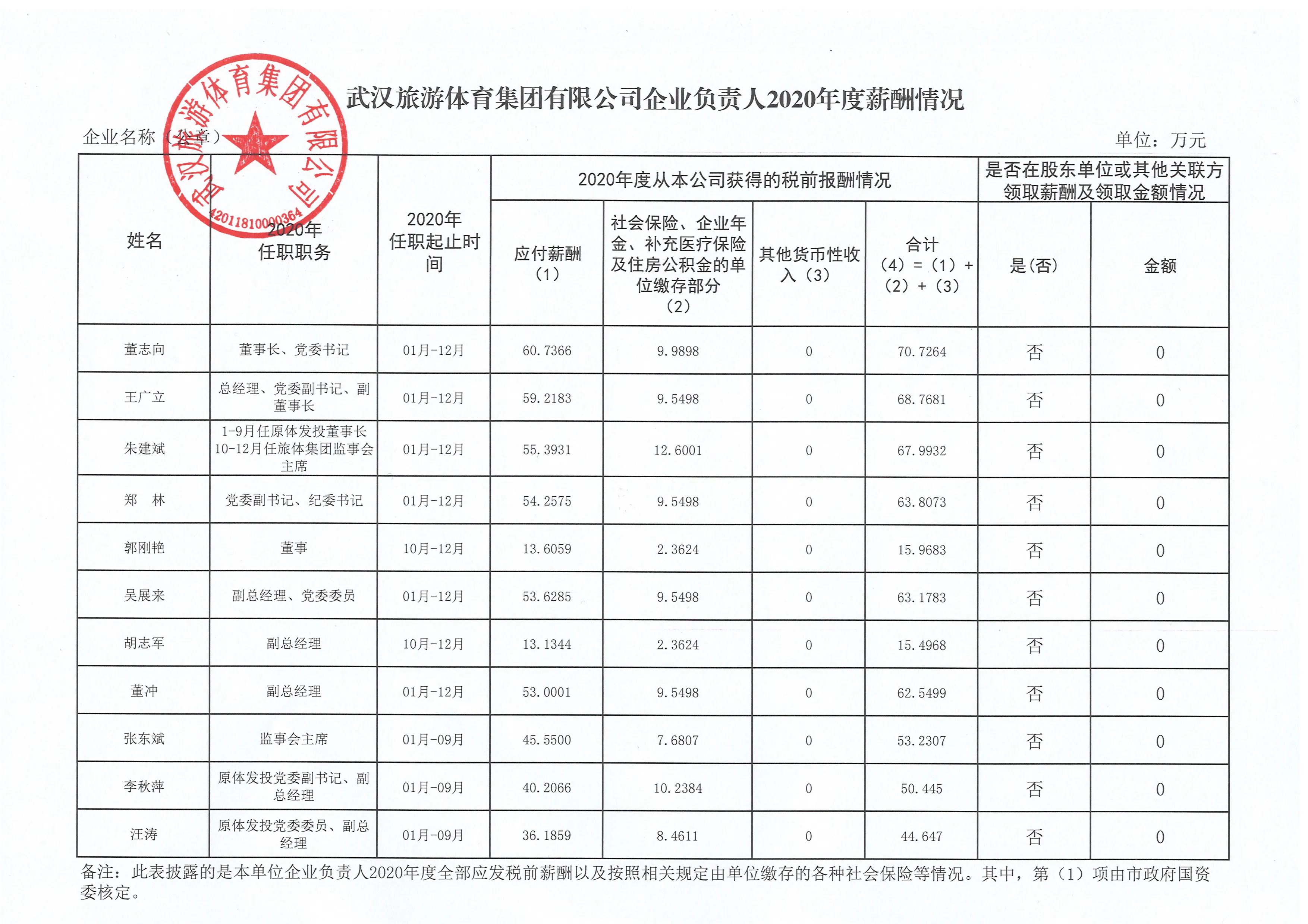 武汉市属国企待遇怎么样,武汉国企有哪些待遇