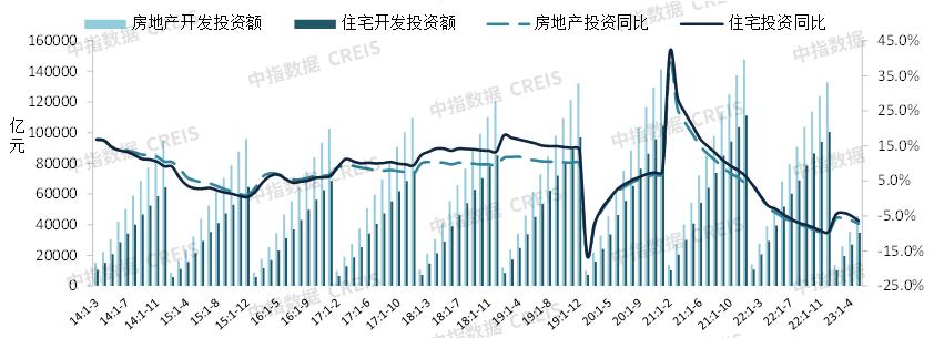 展望2023年房地产市场变化,近20年中国房地产发展趋势分析