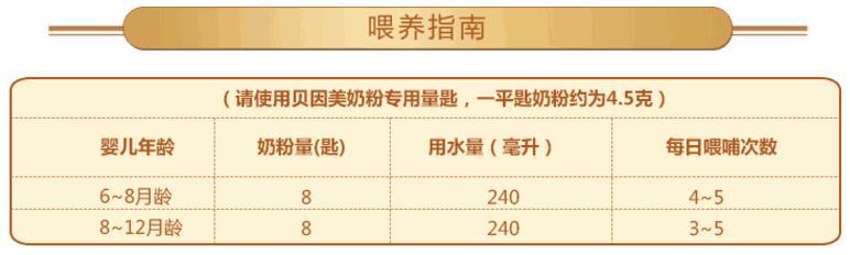 冲奶粉的误区新手爸妈中招了没,泡奶粉的正确方法是什么