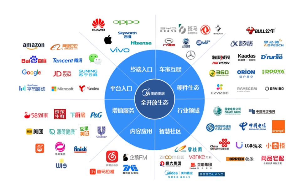 美的集团智能制造的发展历程,美的集团智能制造工厂三年规划