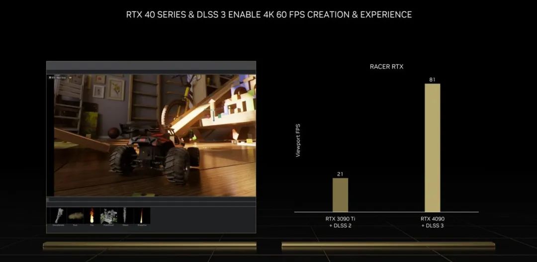 Ada架构与DLSS3助推爆炸式性能增长！NVIDIAGeForceRTX40系GPU架构详解