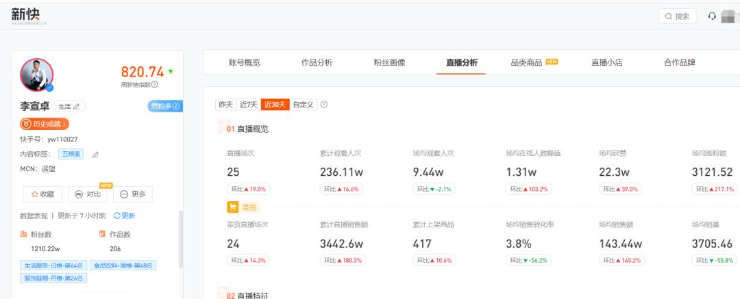 鐩存挱闂存姠娴侀噺鐨勪汉,姊呰タ鐩存挱鐞冪帇