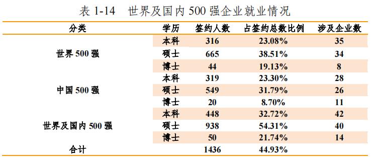 升学、就业、实力均不错的哈尔滨工程大学，为什么分数较低