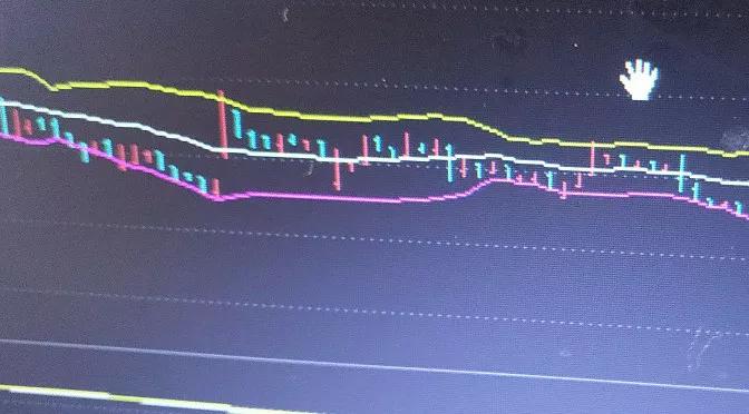 讲一讲boll指标+缠论